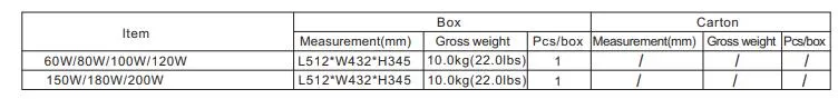 Atex Certificated Industrial Light 60W, 80W, 100W, 150W, 200W Waterproof IP66 High Bay Lighting Gas Station Lights LED Explosion Proof Light